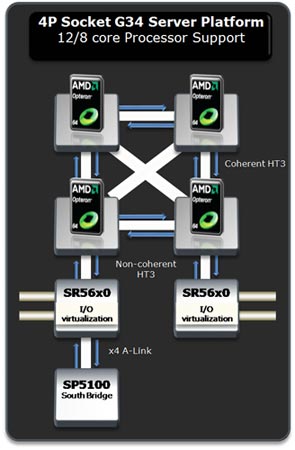 amd processors opteron 61xx